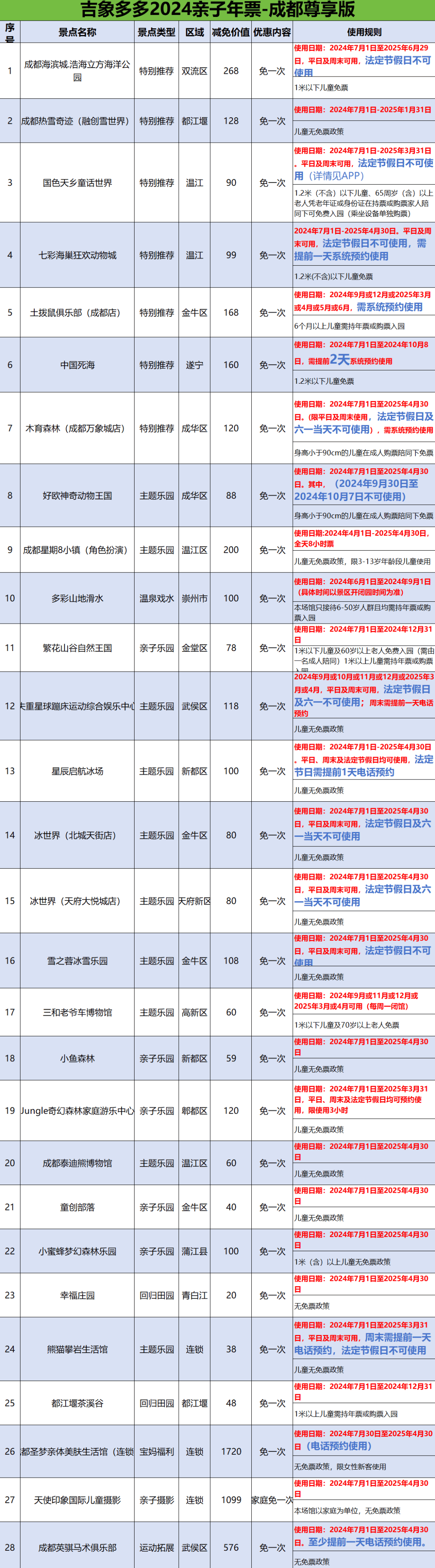 2024年江苏省星级旅游饭店服务技能竞赛成功举办