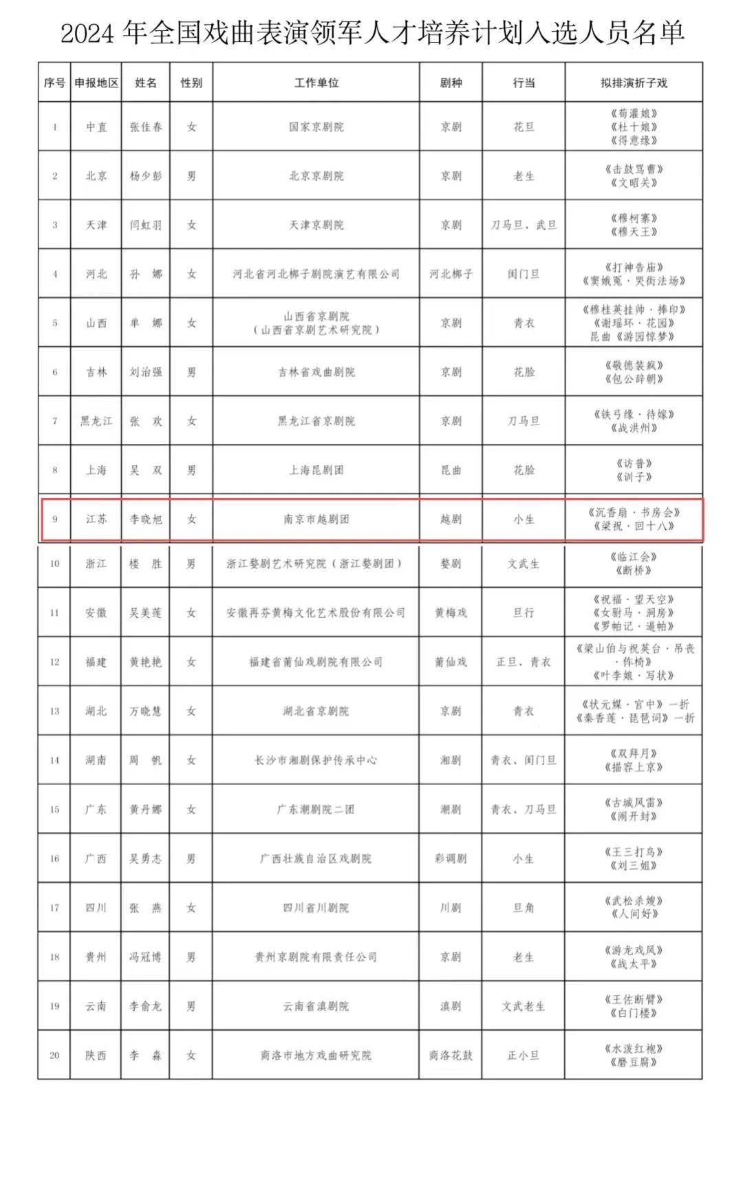 2024年加拿大国际生父母旅游签证申请攻略出炉！留学拿枫叶卡更安心！