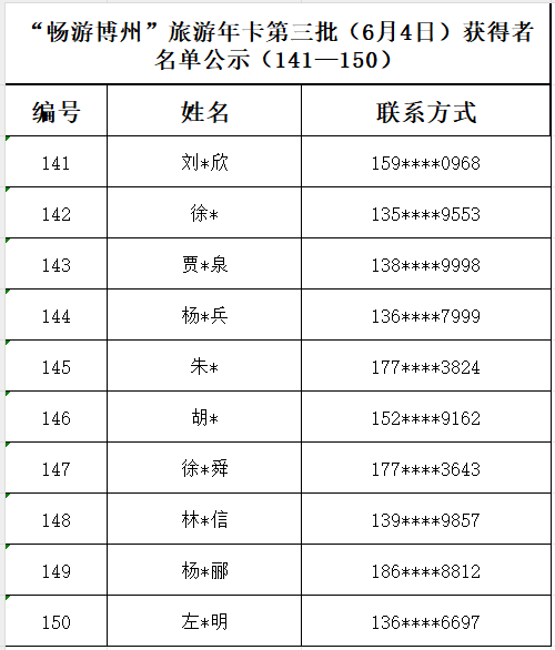 江苏省2024年第二批文化和旅游部技术创新中心申报通知