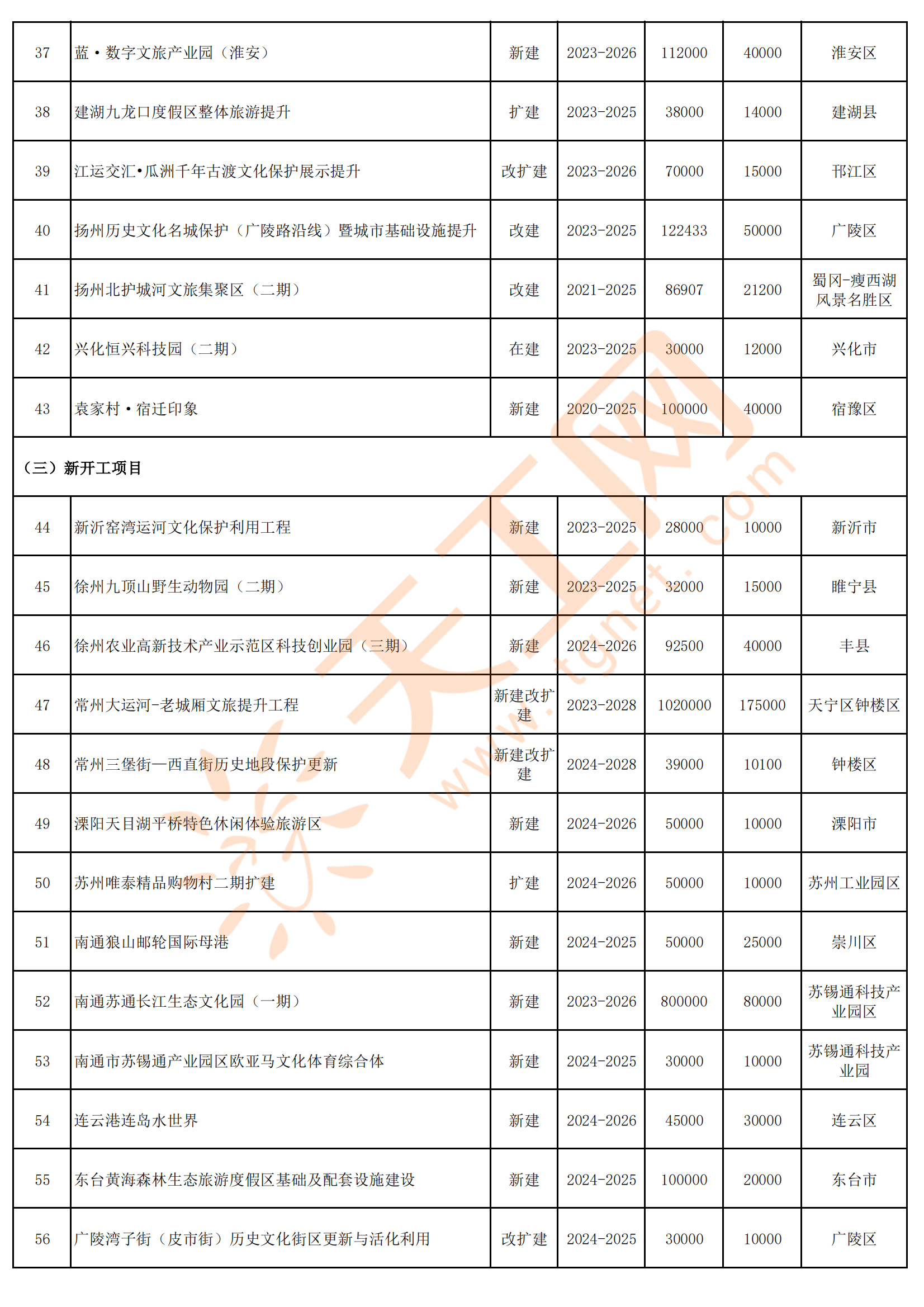 赢宿迁旅游年卡、瓜分现金红包！防灾减灾知识有奖问答开始啦！