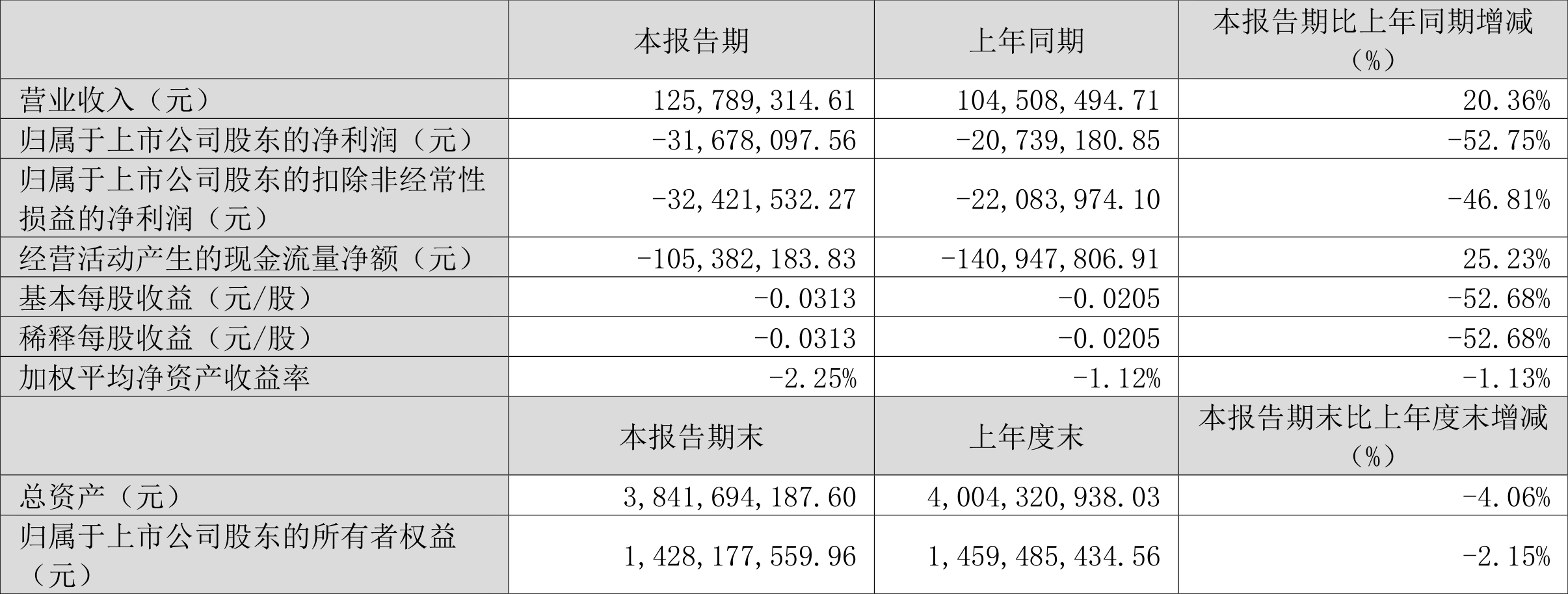 和好友去云南旅游正确方式，石卡雪山自由行4天怎么玩？