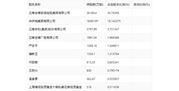 天发娱乐-看这里！年卡、门票立减100！