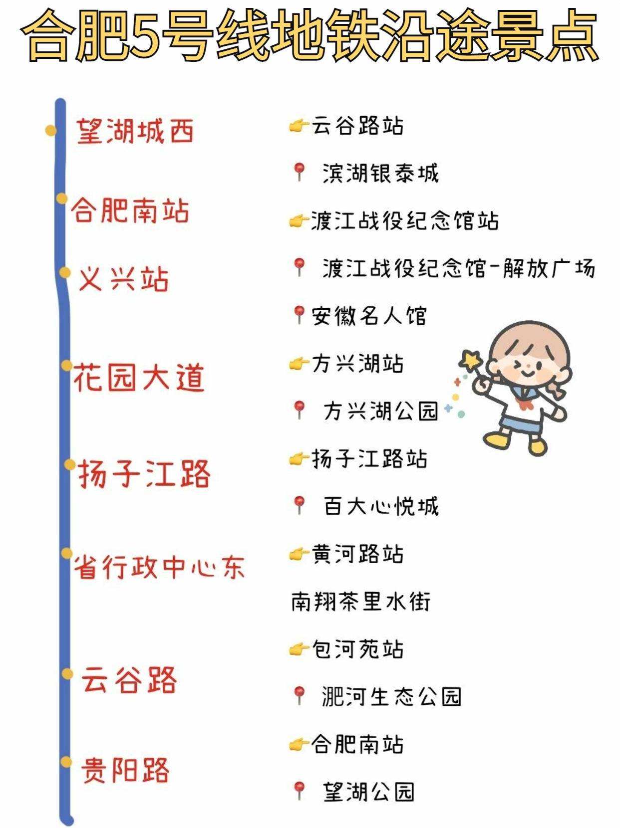 合肥到张家界旅游团 ,人均两千不到的旅游攻略【省钱、省心、省事】