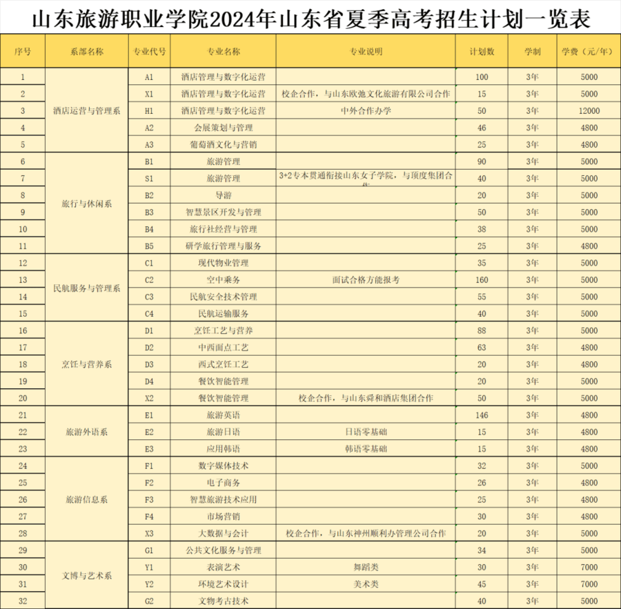 山东旅游职业学院举办职业教育活动周暨5·19中国旅游日系列活动