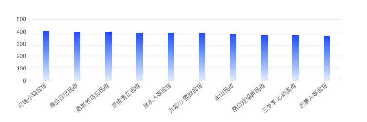 全民乐Ⅱ-山东旅游报团5日游花费，山东5日游旅行路线费用攻略，旅游达人推荐