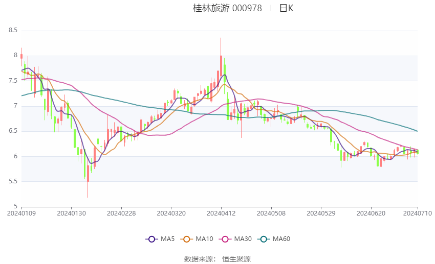 9570官方金沙登录-去桂林旅游自由行线路全攻略，桂林靠谱当地导游推荐