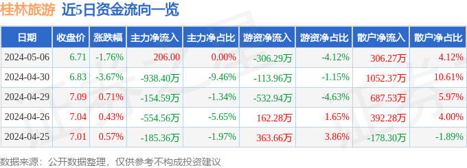 144扑克游戏软件-桂林旅游去哪好：漓江渔火暖人心，遇龙河美如画，月柿古居添古韵