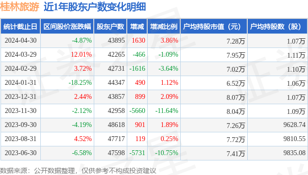 国庆到桂林旅游靠谱私人导游怎么找，不可错过景点