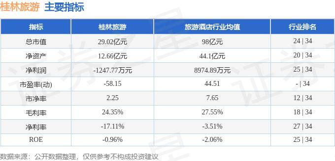 到桂林旅游四天三晚攻略，吃喝玩乐全掌握