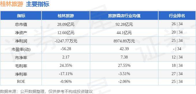 桂林旅游自驾游详细攻略，5日游旅游计划推荐