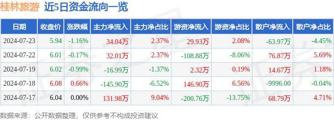 123彩票官方版app下载-国庆到桂林旅游旅游跟团游怎么选，三天两晚行程规划