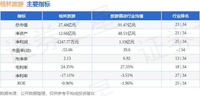 去桂林旅游跟团游怎么选，桂林避坑线路，强烈推荐