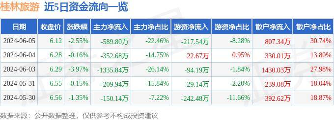 乐淘棋牌官网活动中心-8月桂林旅游旅游团怎么参加，景点、住宿、美食分享