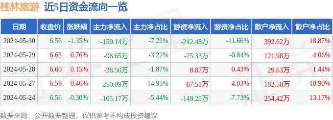 放假去桂林旅游自驾游详细攻略，三天两晚行程规划