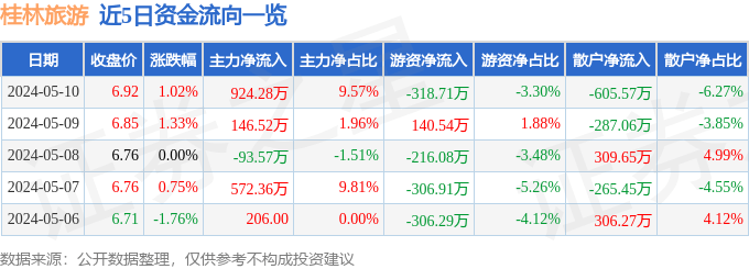 乐淘棋牌官网活动中心-8月桂林旅游旅游团怎么参加，景点、住宿、美食分享