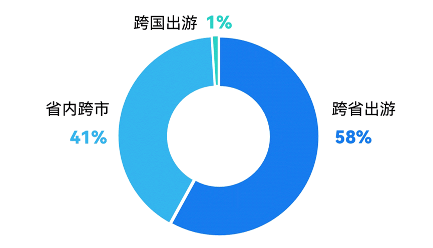 So米体育华为版-广西防城港越南下龙湾旅游