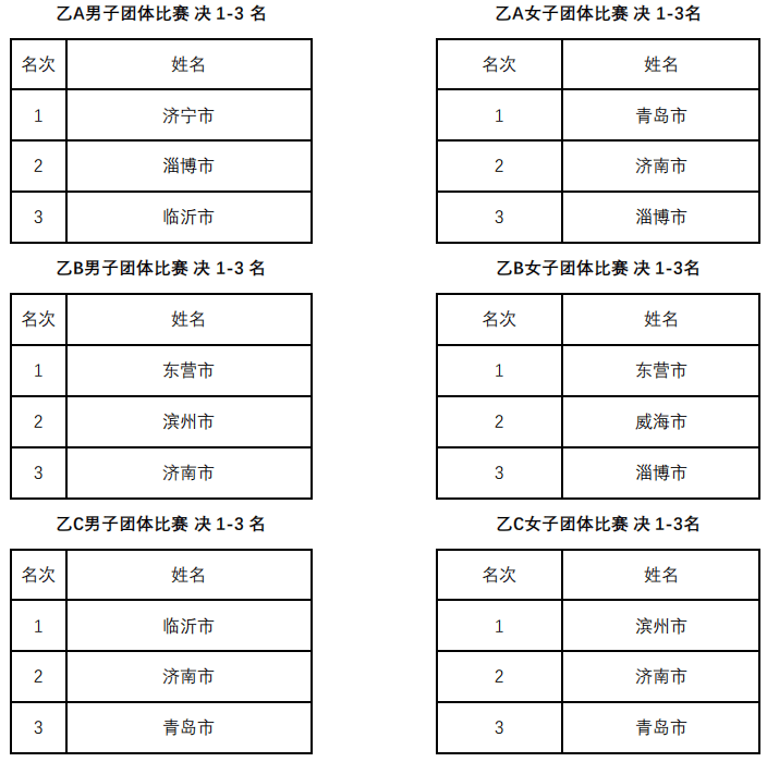 好运来3432-五年停滞不前“卡在 6000 万”，据称苹果 Apple Music 用户增长速度缓慢