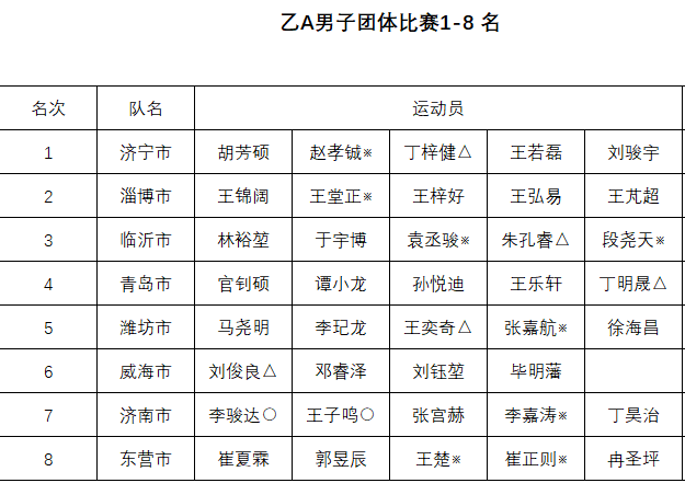 卡友信息2024年1-6月净利润为-242.66万元，较去年同期下滑168.14%