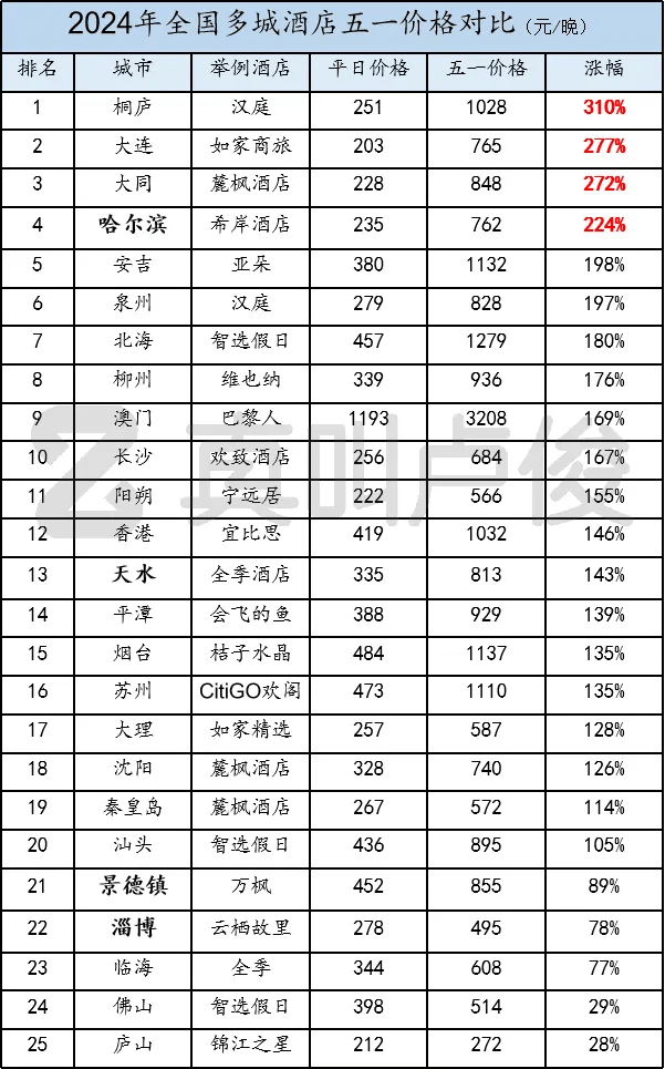 杭州到厦门旅游攻略自由行 ,还不赶快收藏起来！