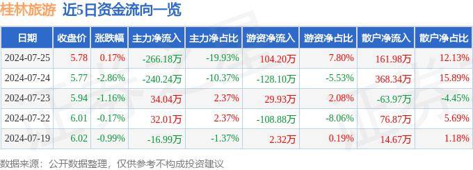 76858彩票下载链接-去桂林旅游必去景点推荐，桂林避坑线路，强烈推荐