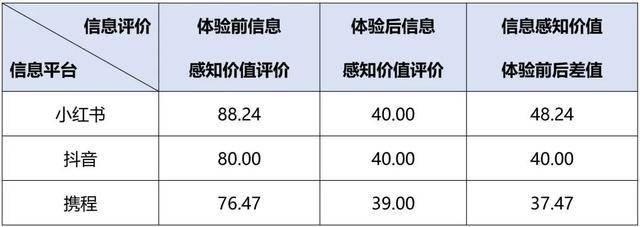 带爸妈去北京旅游大概多少钱？带爸妈去北京旅游攻略|圆了北京梦