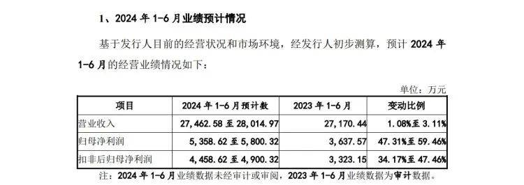 南国彩票论坛精选app-手慢无，B站大会员年卡88元包邮