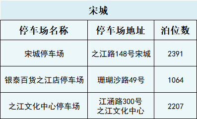 杭州去拉萨旅游七天人均花费1500，这个西藏旅游价格靠谱吗？