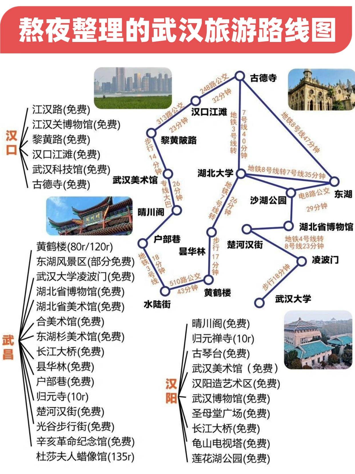 武汉去厦门旅游报团价格,团费多少 , 花小钱，游大钱，旅游费用秘籍！