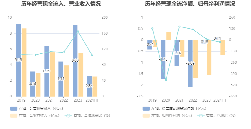 “西安旅游三兄弟”五年半亏损17个亿，股民提起索赔