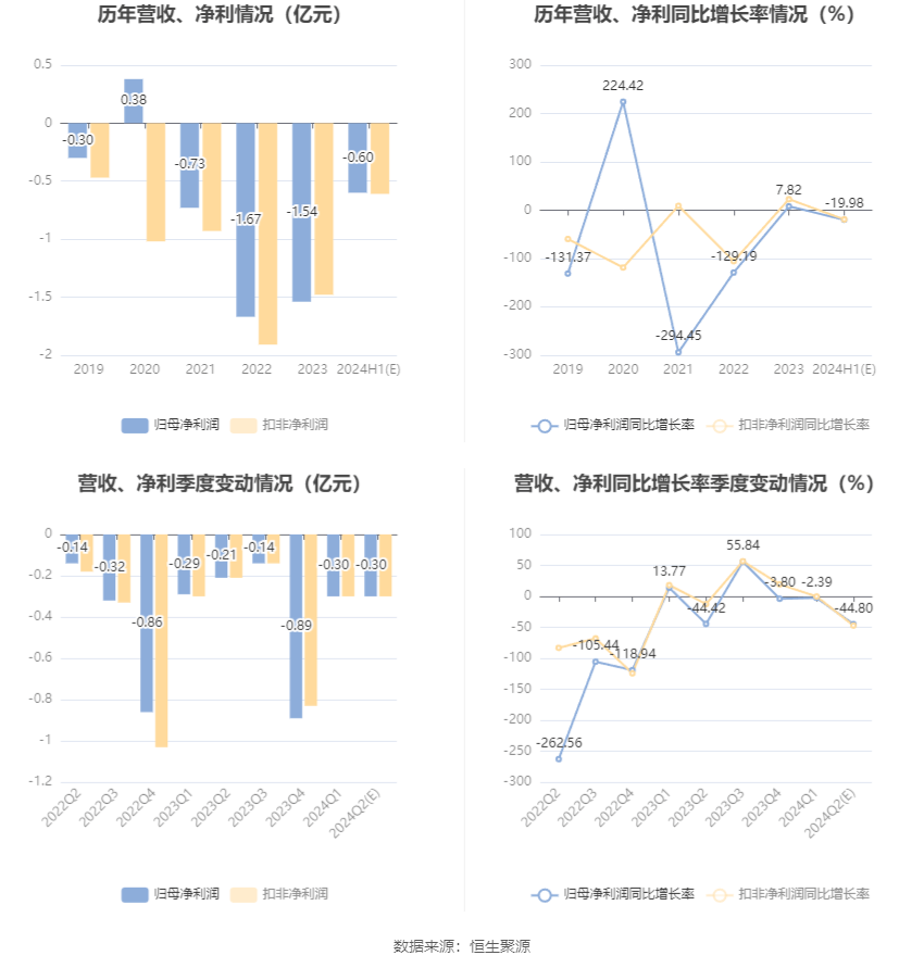 排列五固定1008组三定-西安旅游股份有限公司 2024年第二次临时股东大会决议公告