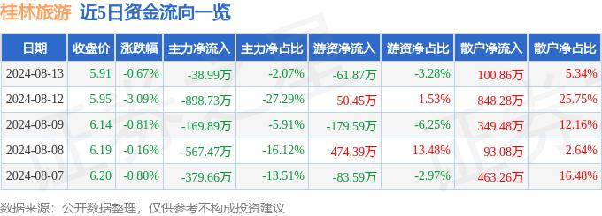 天下国际娱乐一诚信平台网址-桂林旅游靠谱的本地向导推荐，6日游怎么安排合适