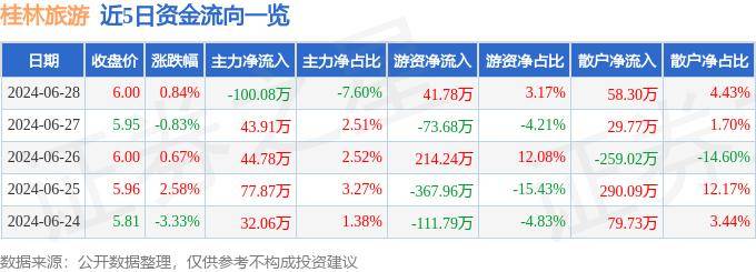 2024桂林旅游避坑全攻略，超详细攻略，熬夜整理