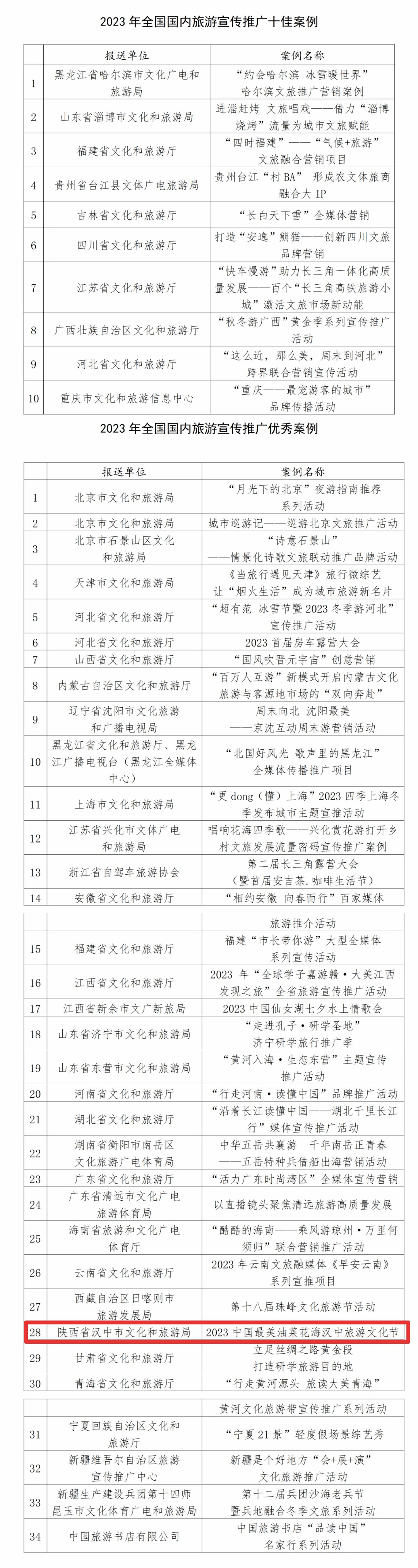 2024年陕西夏季文旅消费季发布64条精品旅游线路 500余项主题活动