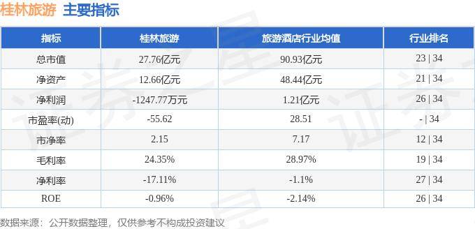 955彩票 1.0 安卓版-桂林旅游，5大景点，不能错过！