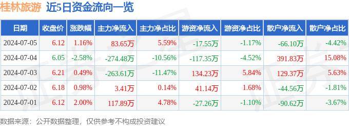 8月桂林旅游五日游自由行攻略，桂林避坑线路，强烈推荐