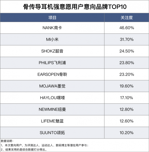 中国石油天然气股份有限公司山东青岛销售分公司中标青岛市城阳区河套街道卫生院 2024 年 8 月加油卡充值项目，成交金额 3043.58 元