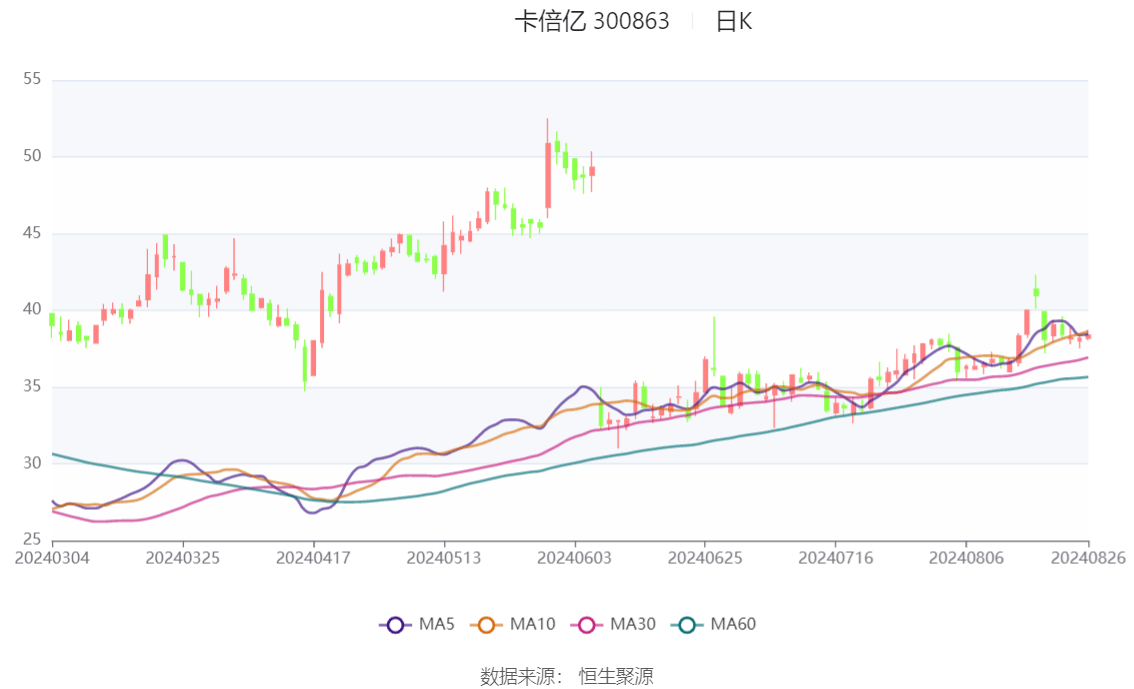 游泳馆水上乐园人脸识别闸机年卡次卡计时中山