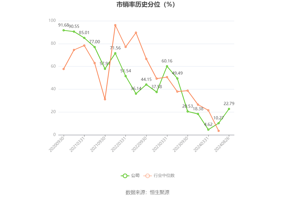 51信用卡转型五年：金融业务全线下滑，创始人押注露营车