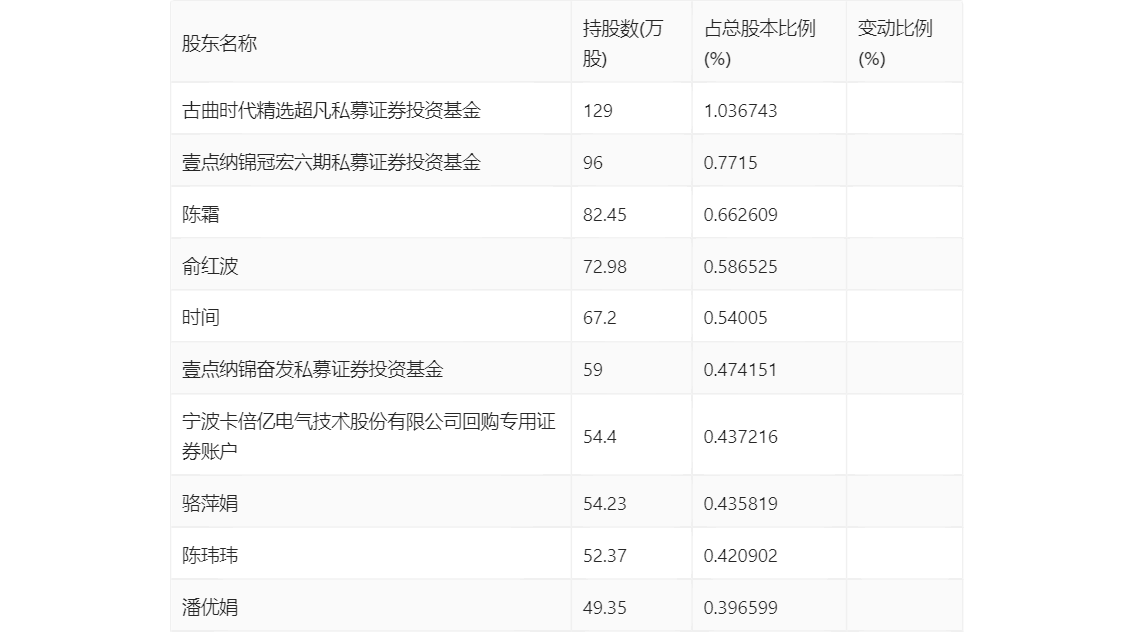 台湾三色彩官网-这张遗体角膜捐献登记卡，保存了24年……