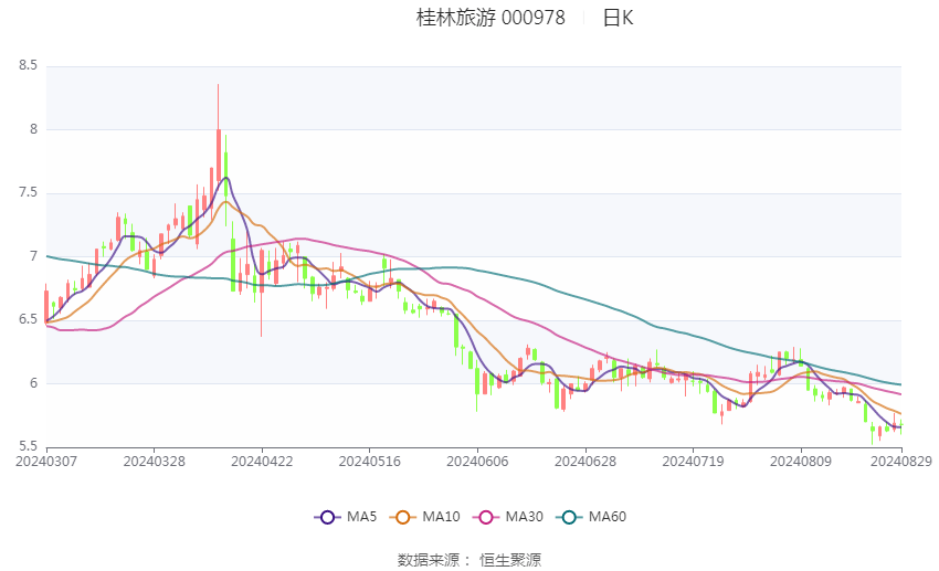 大红鹰娱乐-放假去桂林旅游七日游自由行攻略，避开旅游陷阱，轻松省钱