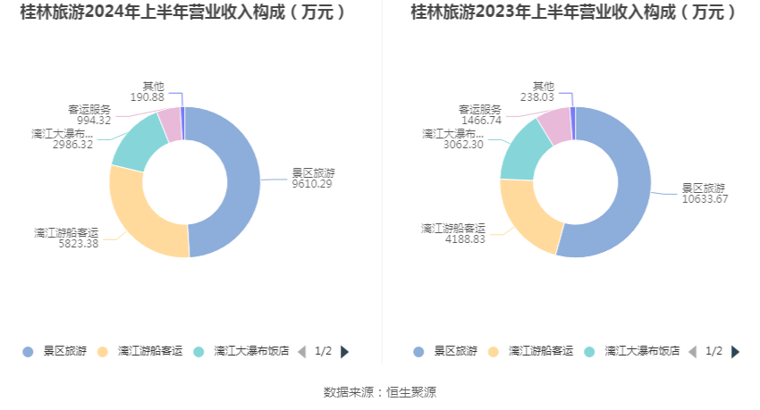 澳门金沙下载地址-股票行情快报：桂林旅游（000978）5月7日主力资金净买入572.36万元