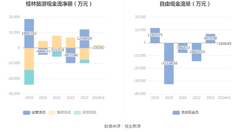 澳发网-桂林旅游旅游跟团游怎么选，5天4晚旅行计划