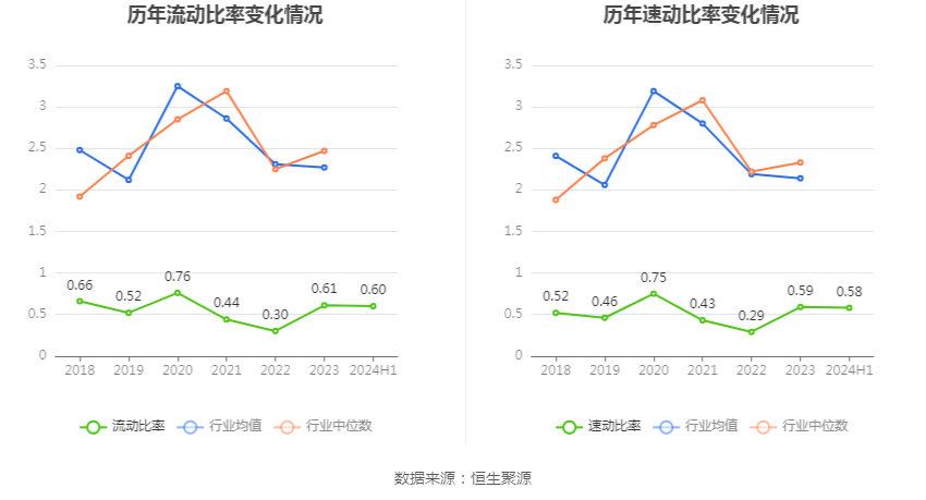 股票行情快报：桂林旅游（000978）5月24日主力资金净卖出105.17万元