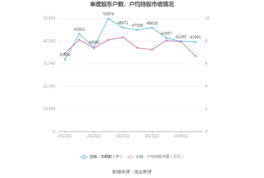 下载华彩网-桂林旅游股份有限公司第七届董事会 2024年第七次会议决议公告