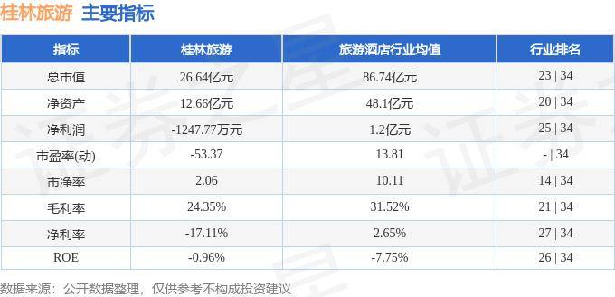 放假去桂林旅游自由行景点攻略，景点、住宿、美食分享