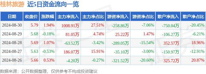 假期去桂林旅游自驾游详细攻略，不可错过景点