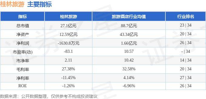 注意！桂林旅游将于6月7日召开股东大会