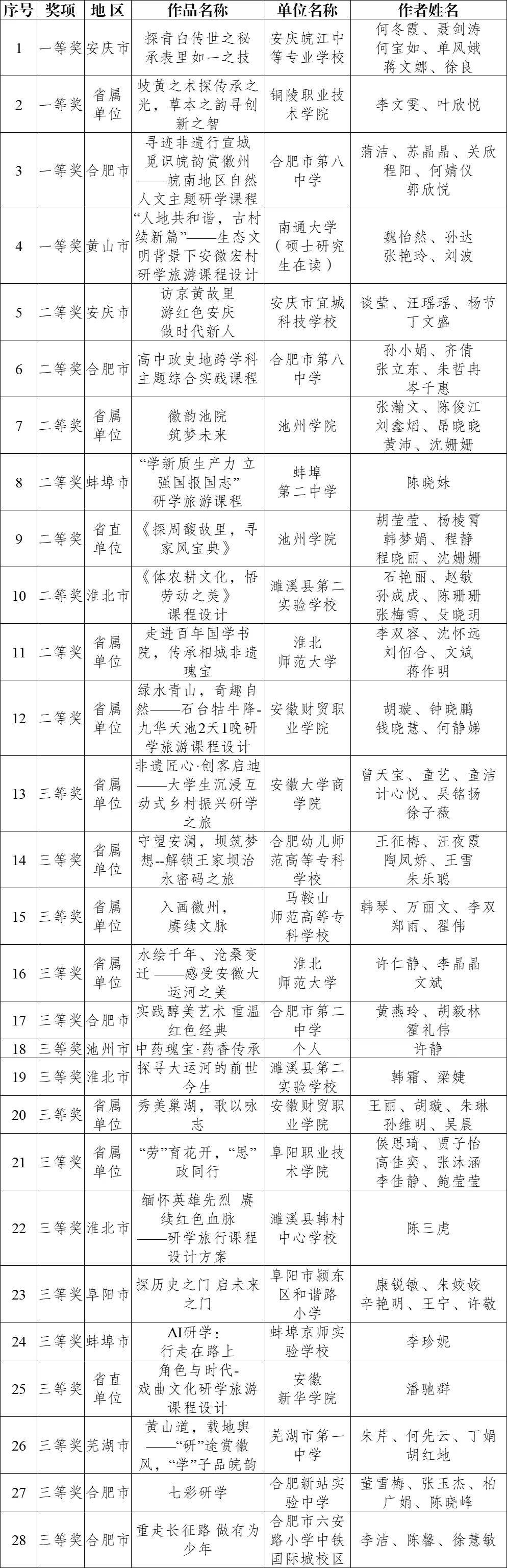 去安徽黄山旅游团一人多少钱,三日游跟团价格,消费人均800元