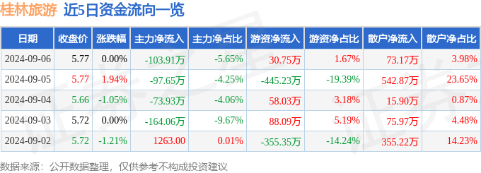 9659彩票app-桂林旅游股份有限公司:畅享桂林山水 共赴“夏日之约”