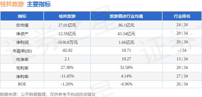 桂林旅游自由行攻略：桂林到龙脊梯田怎么坐车方便！